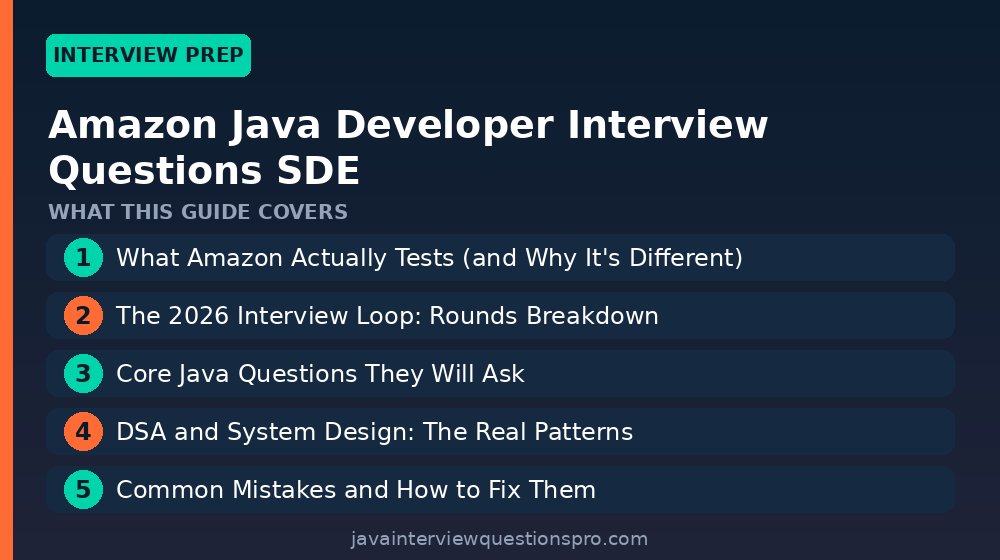 Amazon Java Developer Interview Questions SDE 2026