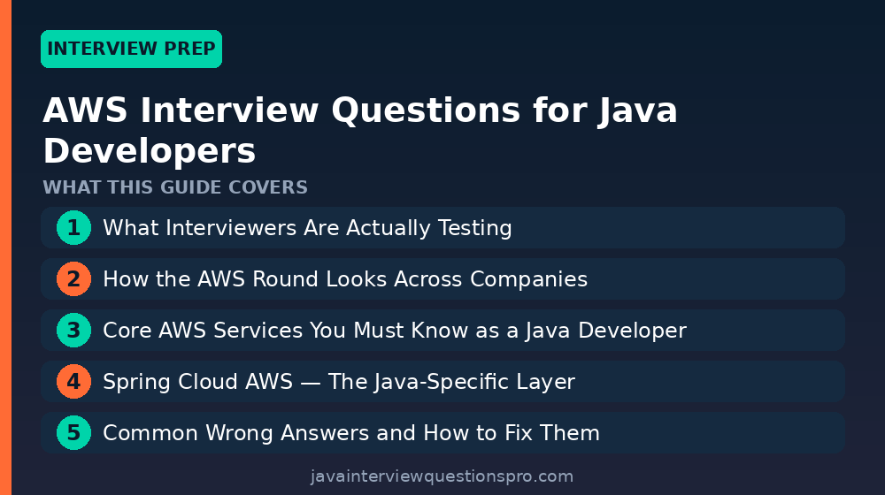 AWS Interview Questions for Java Developers 2026