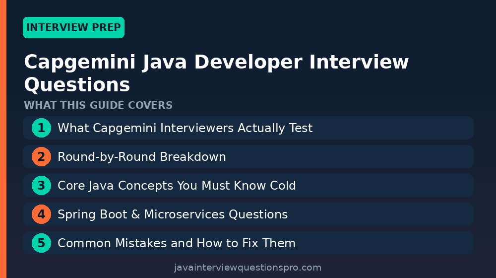 Capgemini Java Developer Interview Questions 2026