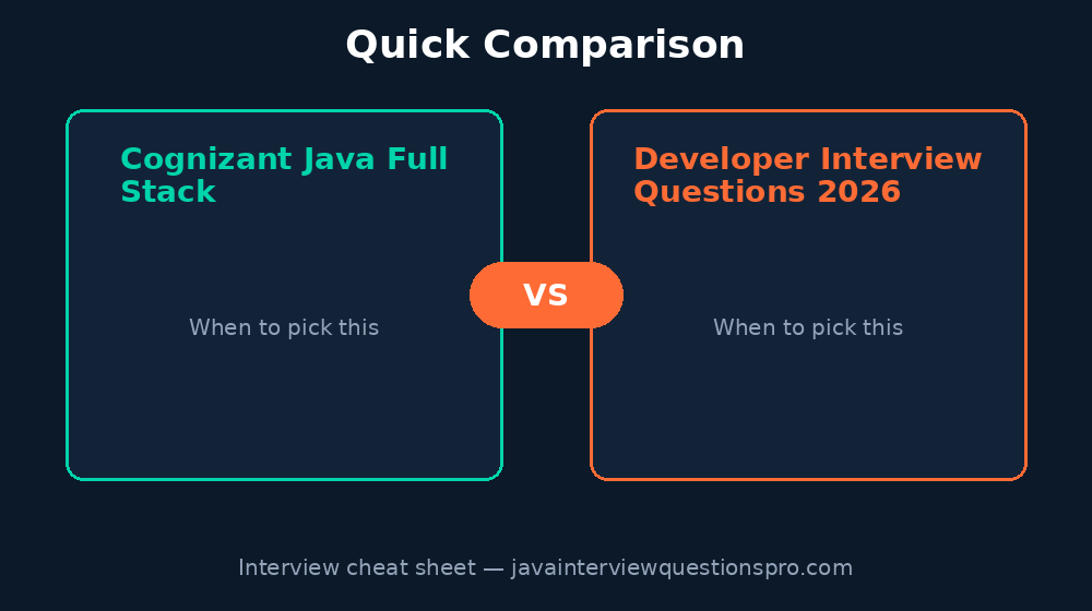 Cognizant Java Full Stack Developer Interview Questions 2026