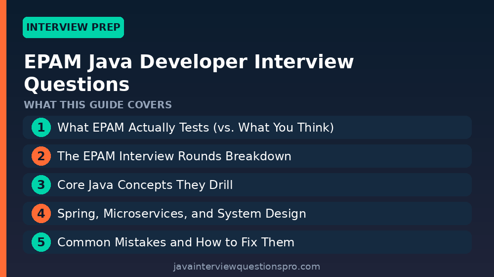 EPAM Java Developer Interview Questions 2026