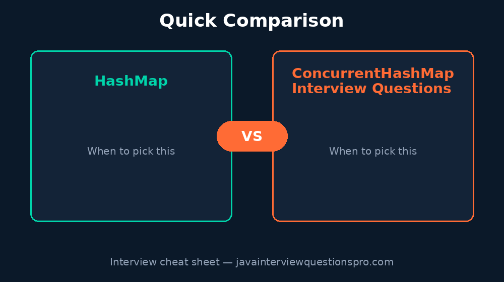 HashMap vs ConcurrentHashMap Interview Questions