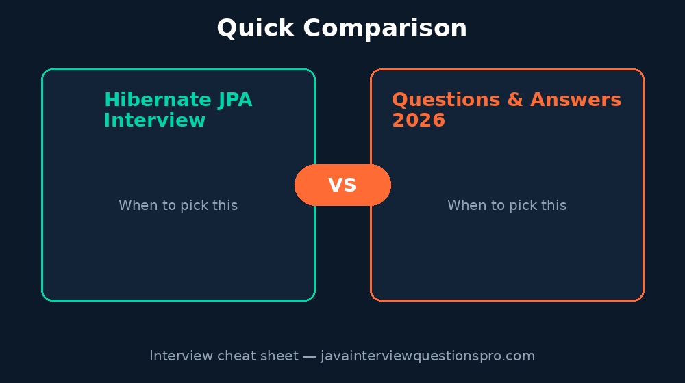 Hibernate JPA Interview Questions & Answers 2026