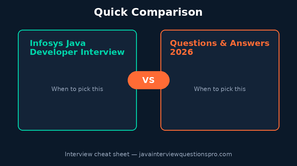Infosys Java Developer Interview Questions & Answers 2026