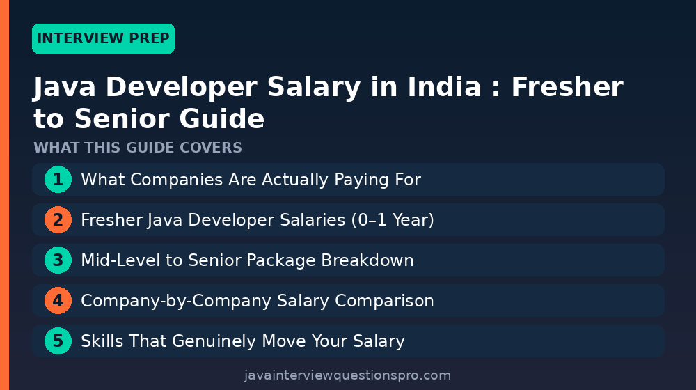 Java Developer Salary in India 2026: Fresher to Senior Guide