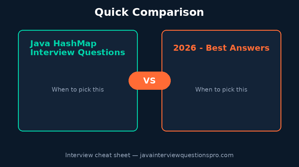 Java HashMap Interview Questions 2026 - Best Answers