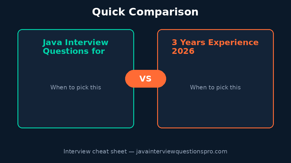 Java Interview Questions for 3 Years Experience 2026
