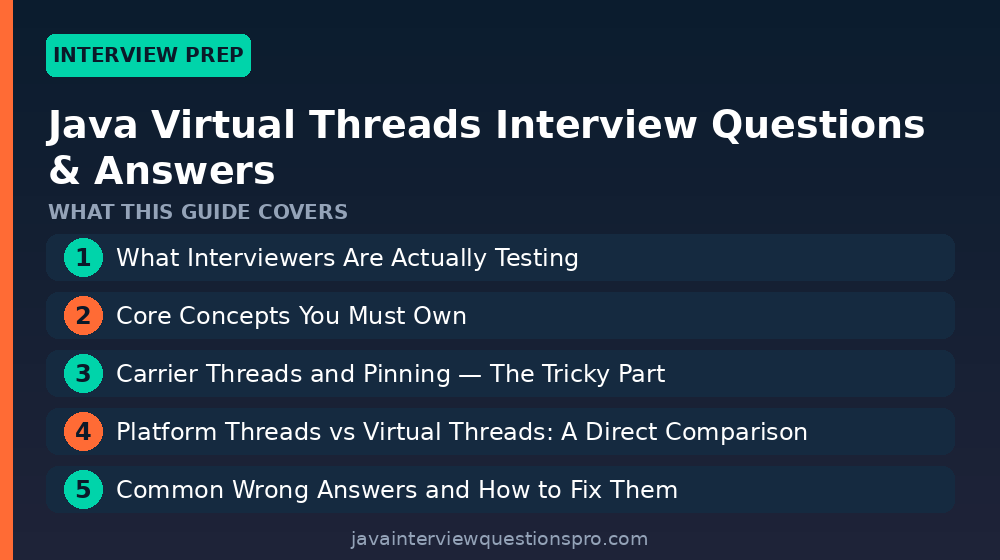 Java Virtual Threads Interview Questions & Answers 2026