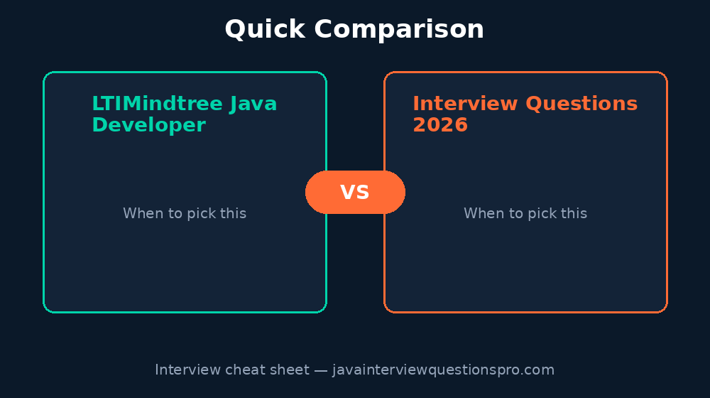 LTIMindtree Java Developer Interview Questions 2026