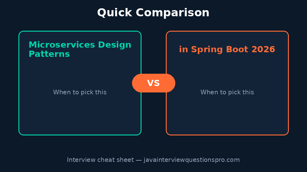 Microservices Design Patterns in Spring Boot 2026