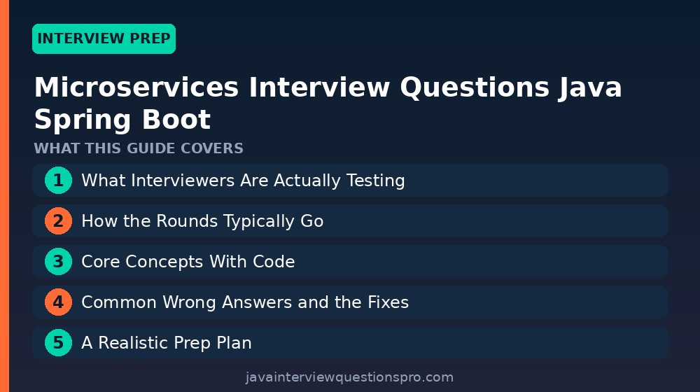 Microservices Interview Questions Java Spring Boot 2026
