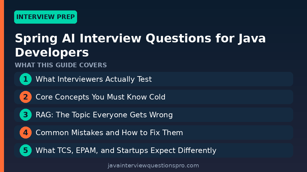 Spring AI Interview Questions for Java Developers 2026