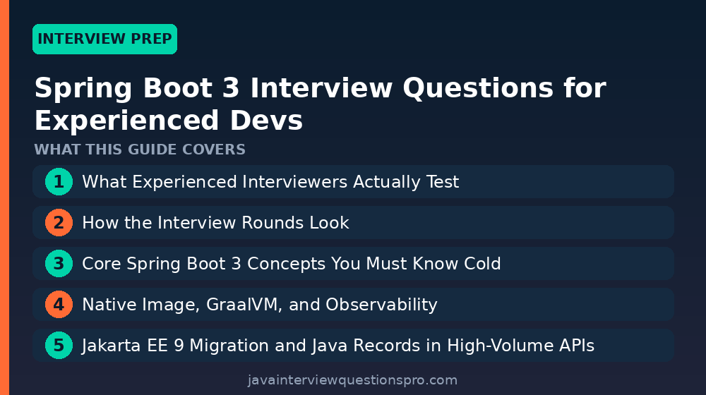 Spring Boot 3 Interview Questions for Experienced Devs 2026