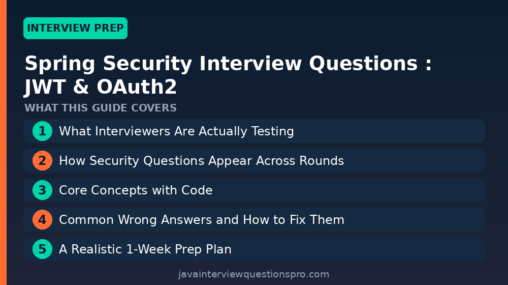 Spring Security Interview Questions 2026: JWT & OAuth2