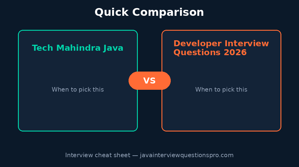 Tech Mahindra Java Developer Interview Questions 2026