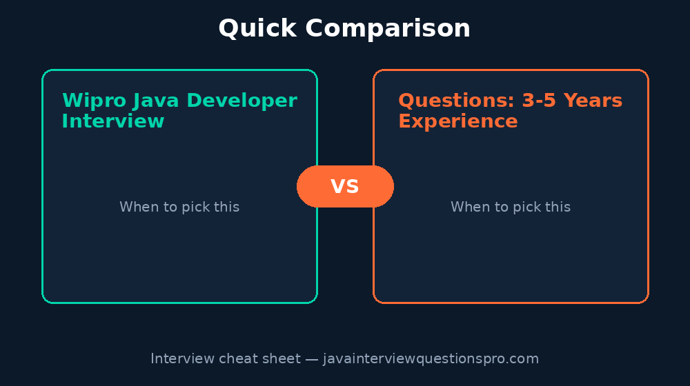 Wipro Java Developer Interview Questions: 3-5 Years Experience