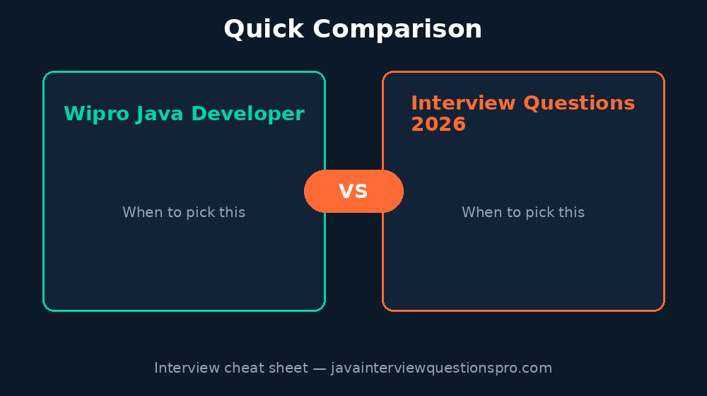Wipro Java Developer Interview Questions 2026