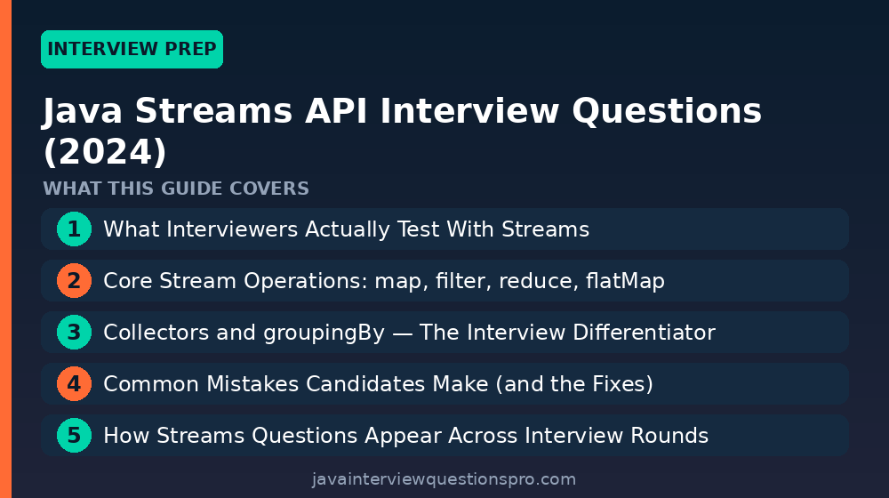 Java Streams API Interview Questions With Answers (2024)